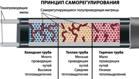 Саморегулируемые нагревательные кабели для труб от Климат-Эксперт
