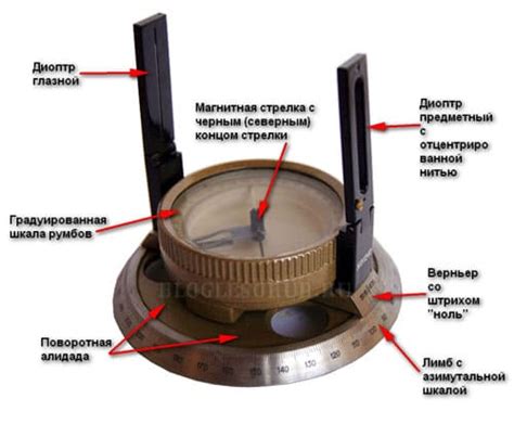 Чем отличается истинный азимут от магнитного: определение