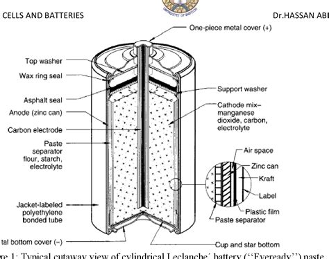 Dry Cell Battery Diagram