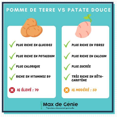 Pomme De Terre Ou Patate Douce Aliments Bons Pour La Sant Calorie