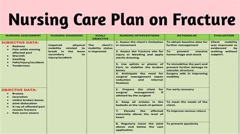 NCP 3 Nursing Care Plan On Fracture INC Syllabus YouTube