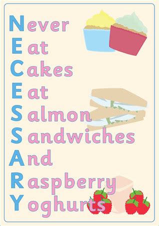 Improve Your Memory By Using MNEMONICS To Remember Information | Passnownow