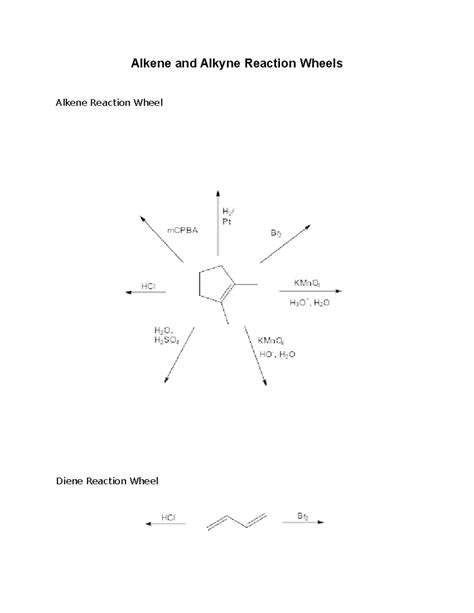 Ch Alkene And Alkyne Reaction Wheel Ch Alkene And Alkyne