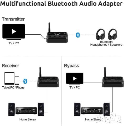 Mii Wireless Transmitter Receiver In Long Range Bluetooth