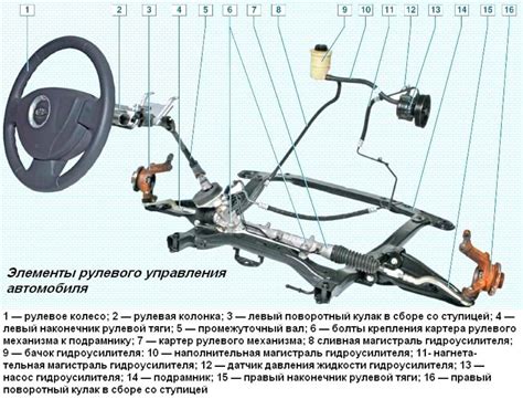 Рулевое управление