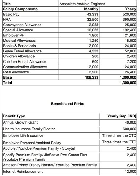 what should my take home pay be 5