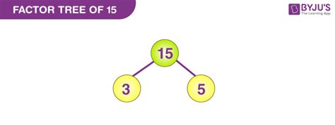 Factors Of 15 Pair Factors And Prime Factorisation Of 15 Examples