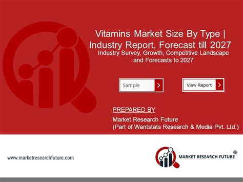 Vitamins Market Size By Type Industry Report Forecast Till