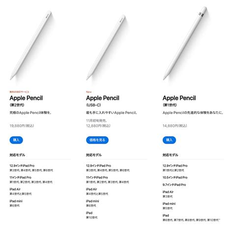 ipad a16 pencil compatibility 4
