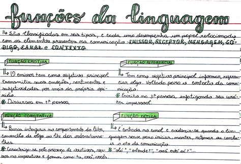 Funções Da Linguagem Exercícios Gabarito