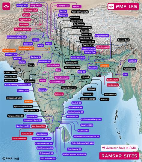 National Tiger Conservation Authority Upsc