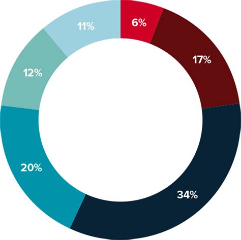 financial highlights singtel annual report