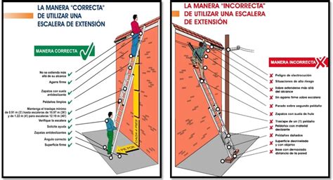 Programa ProtecciÓn Y Control CaÍdas Implementando Sgi