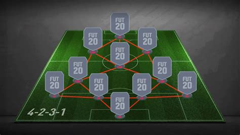 Fifa Formation Guide Mmopixel