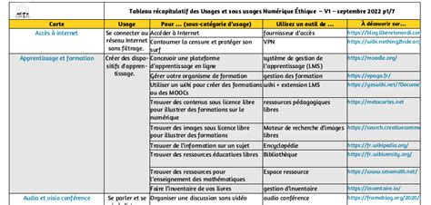 Métacartes des communs pédagogiques pour accompagner les