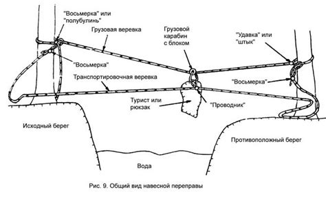 Узел Удавка – Как вязать пошаговая инструкция