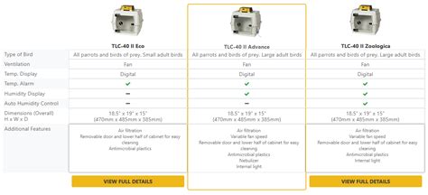 Brinsea TLC40 Advance Series II ICU