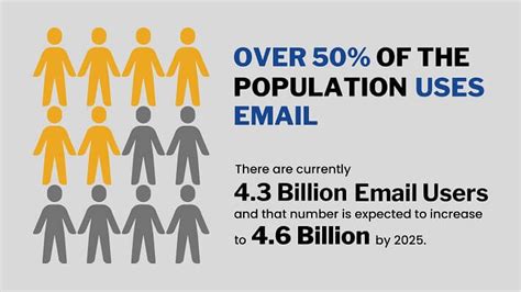 Email Marketing Statistics For Infographic