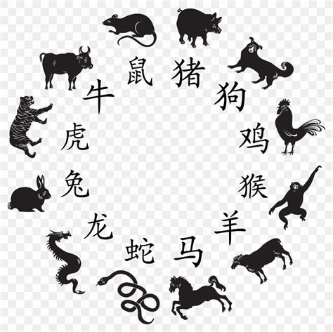 Chinese Zodiac Clipart Free