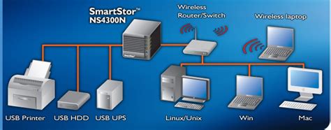 ASBIS Presents New Multi-Terabyte Promise SATA NAS - ASBIS