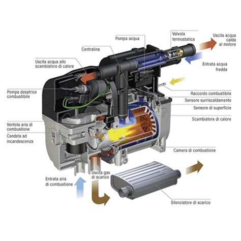 Riscaldatore Hydronic Iii Ad Acqua W Kit Montaggio