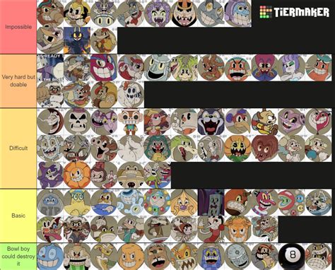 Cuphead Dlc Tier List Community Rankings Tiermaker