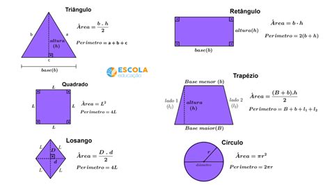 Área E Perímetros De Figuras Planas - Perímetro de figuras planas - O que é, fórmula, área, como calcular