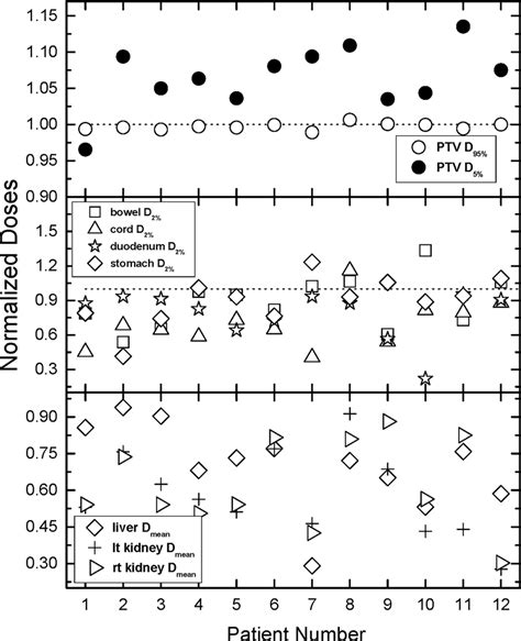 Comparison Of All Normalized Tallied Indices Normalization Is