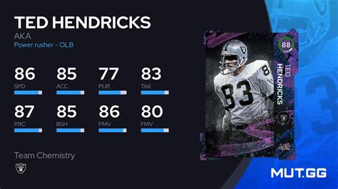 Ted Hendricks Aka Ovr Madden Nfl Mut Gg