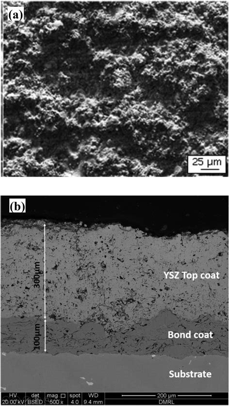 Comparison Of Erosion Rate Of Eb Pvd And Plasma Sprayed Tbc S Gokul