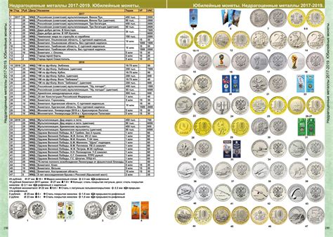 Каталог Монет СССР и России 1918-2022 годов CoinsMoscow (c ценами)