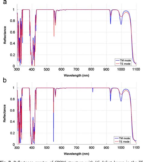 Figure 1 From Switchable Tunneling Mode For Cylindrical Photonic