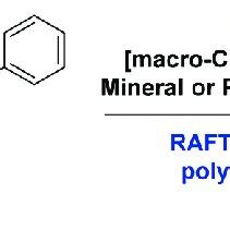 Synthesis Of A Poly Lauryl Methacrylate Macro CTA Via RAFT Solution