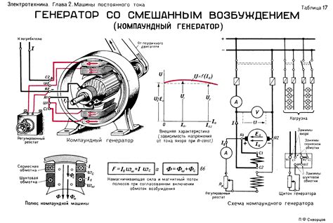 Генераторы переменного тока напряжением 220 в