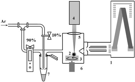 Schematic Diagram Of The Laser Mass Spectrometer 1—reflectron