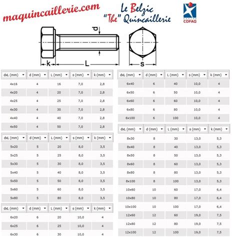 Vis Métaux Tête Hexagonale TH Entièrement Filetée en laiton