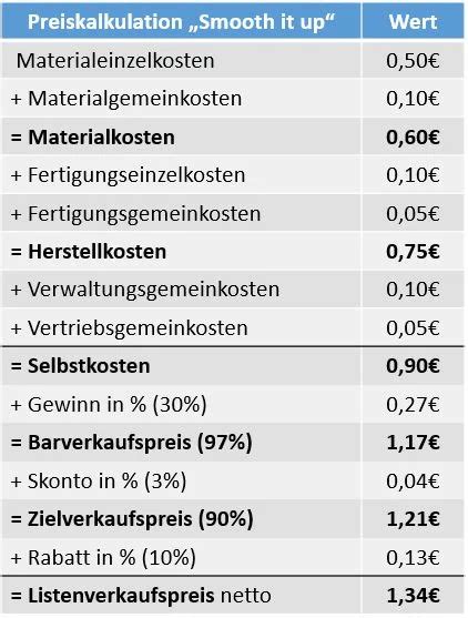 Preiskalkulation Berechnung Von Skonto Und Rabatt Sumup Rechnungen