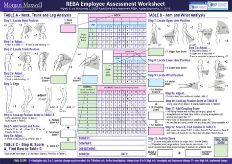 Rapid Entire Body Assessment Reba Pdf Worksheet Pdf