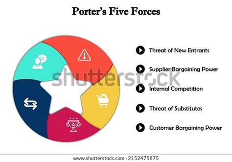 Porters Five Forces Icons Label Infographic Stockvector Rechtenvrij