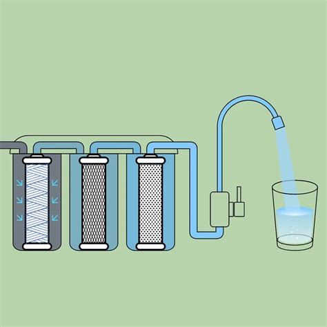 Ters Ozmoz Sistemi Nas L Al R Water Tesla Su Ar Tma Teknolojileri