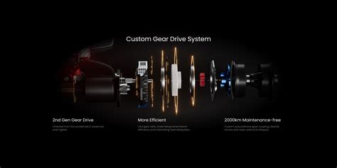 z1 overview