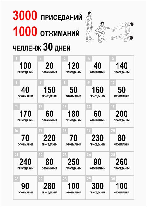 30 Дней Фотографии – Telegraph