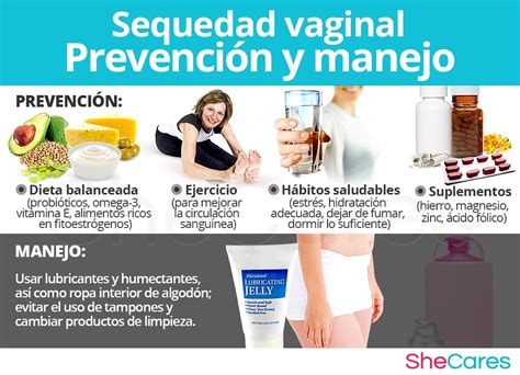 Sequedad Vaginal SheCares