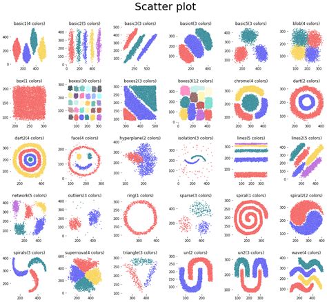 Clustering Exercises Kaggle