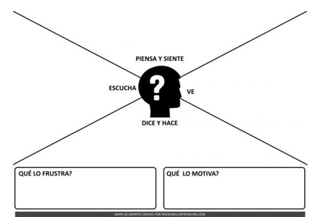 Mapa De Empatia Para Rellenar