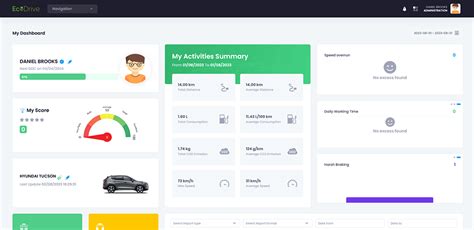 EcoDrive | Ecological Driving Solution