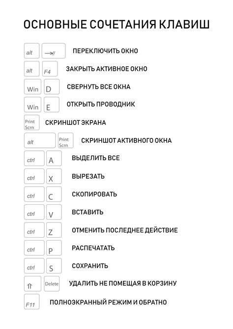 Основные сочетания клавиш: скачать и распечатать — 3mu.ru