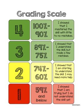 6 Point Grading Scale