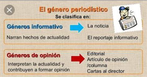 Estructura De Los Medios Impresos Y Géneros Periodísticos