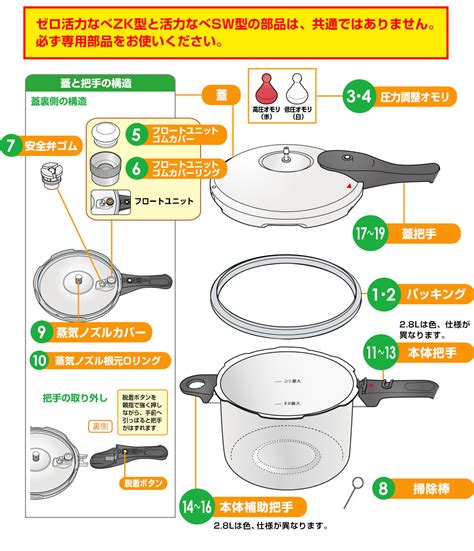 キッチン アサヒ軽金属 圧力鍋 活力なべ ゼロ活力鍋 うなものが